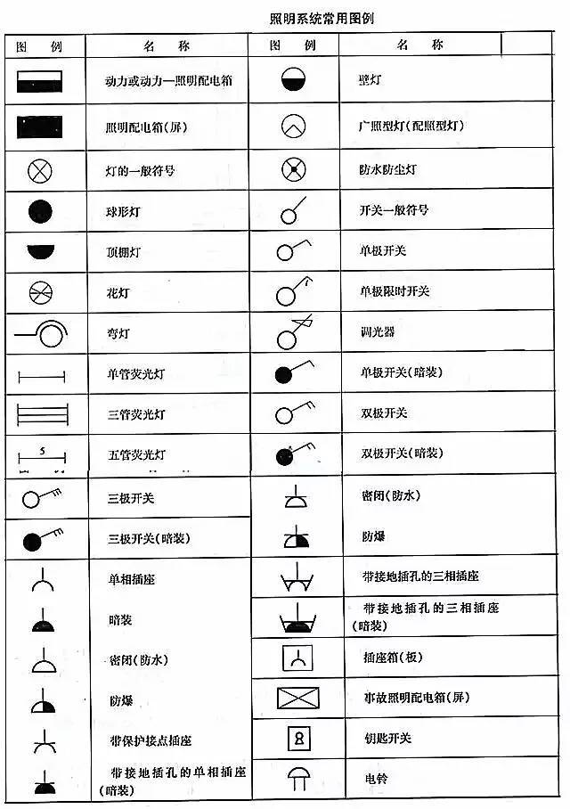 照明灯具符号大全