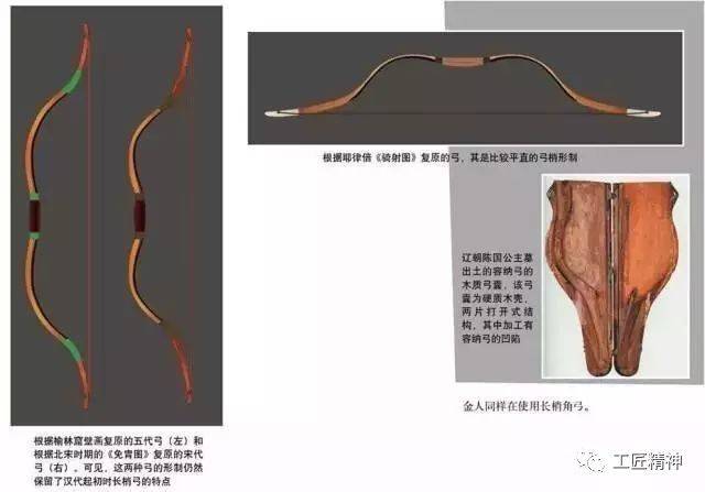 中国传统弓箭的发展历程