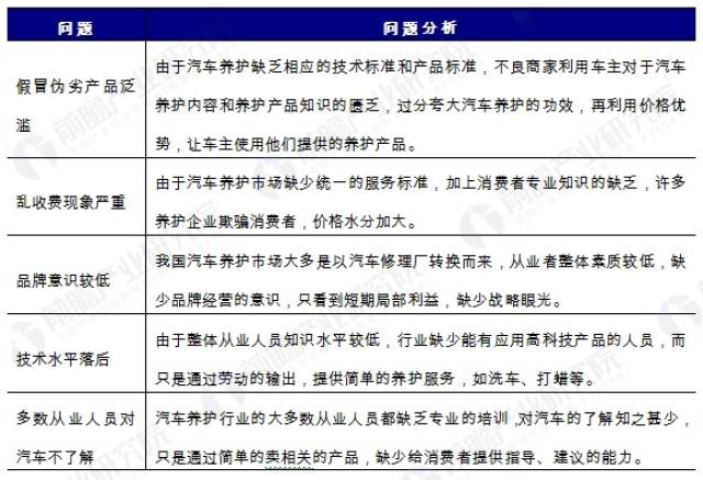 汽车养护市场规模与发展趋势分析