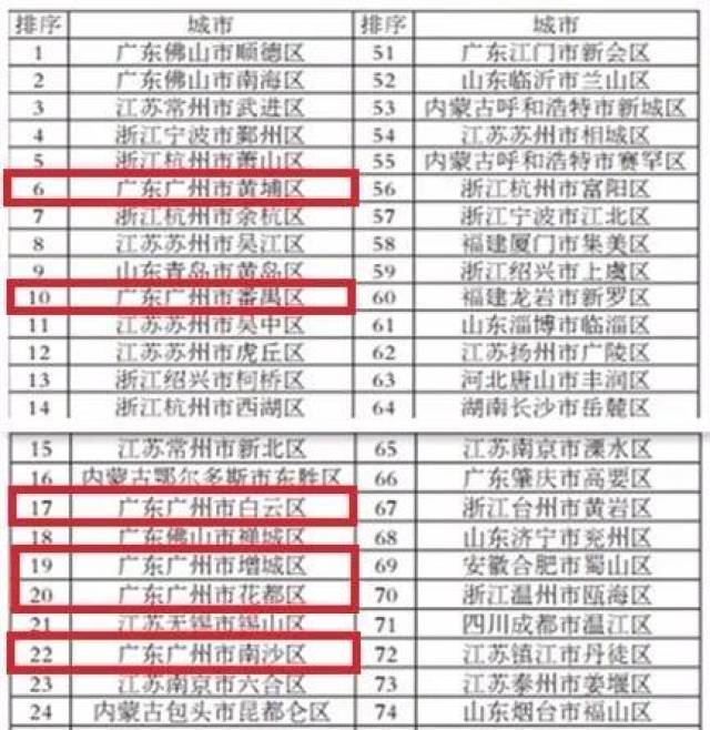 宜宾gdp全国百强_宜宾燃面图片