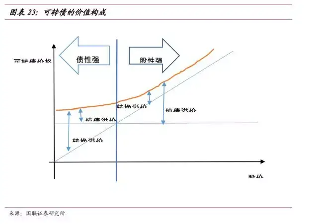 衡量股性,债性强弱的其他指标