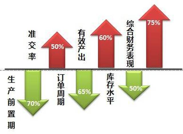 精益应用班政府全额补贴带你学生产管理