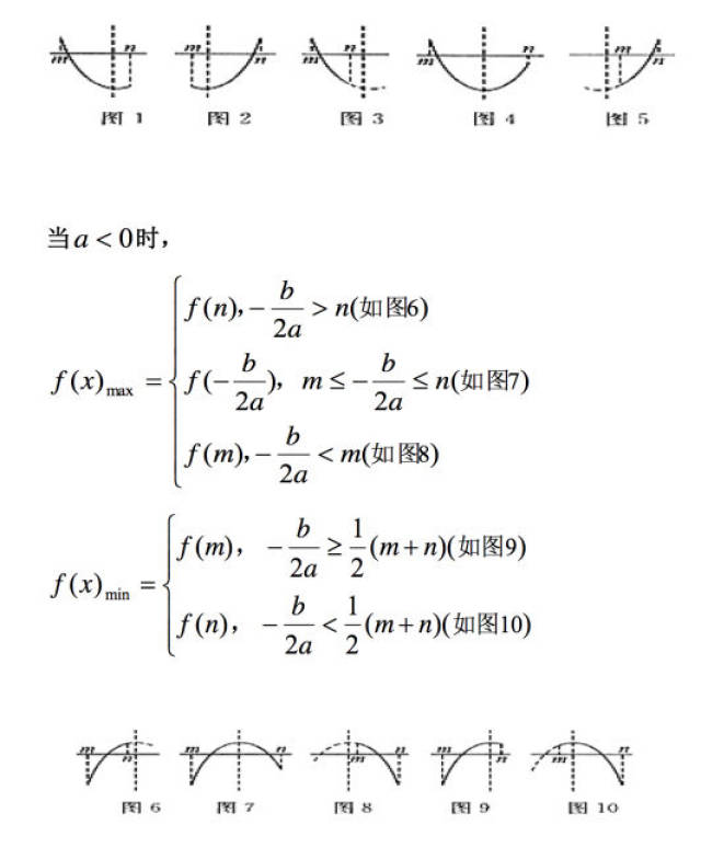 二次函数是给定的,给出的定义域区间也是固定的,我们称这种情况是"定