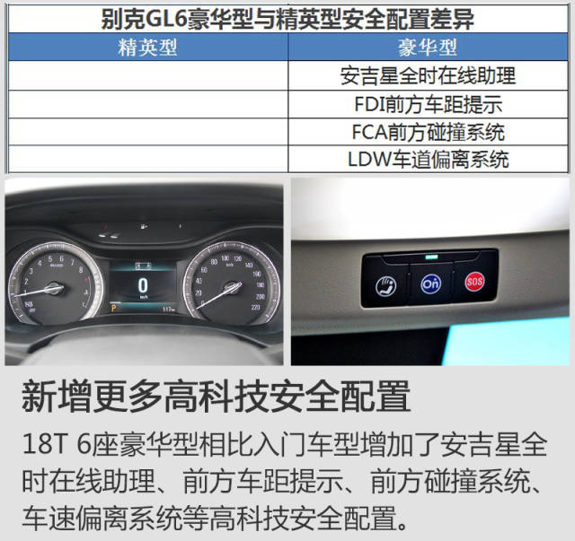 首推18t 6座豪华型 别克gl6购车手册