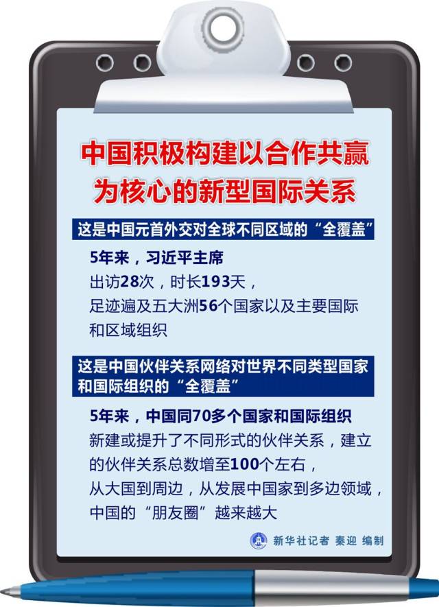 图表:中国积极构建以合作共赢为核心的新型国际关系 新华社记者 秦迎