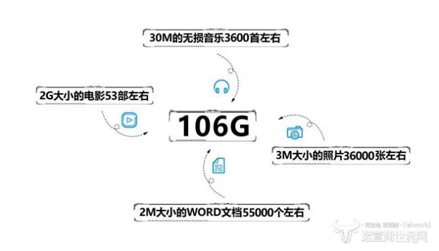 得AI者得未来 vivo X20黑金旗舰版「智慧