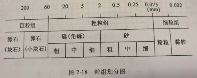 监理检测网校:道路工程考点7