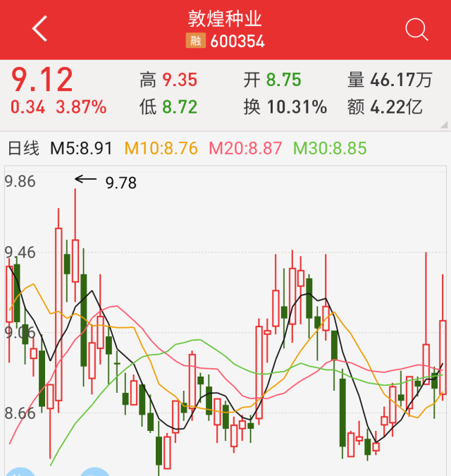 每日股票推荐10月18日更新