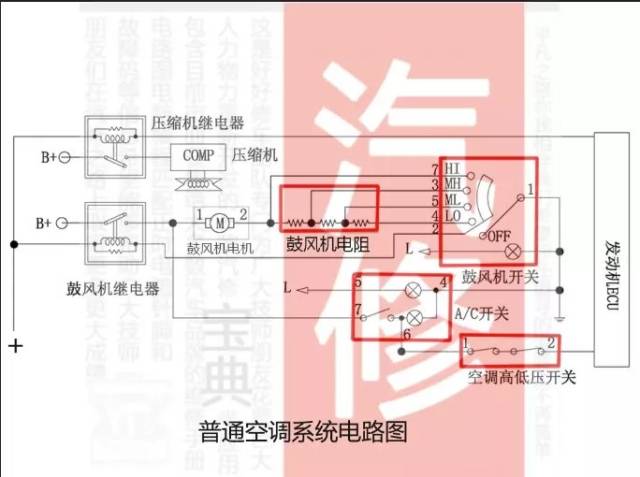 同时还有一个是从6号脚流经"空调高低压开关"到发动机ecu内部搭铁