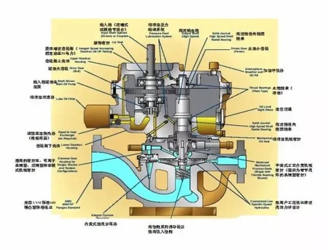 体积小,结构简单 尼可尼涡流泵过流部件少,体积小巧,结构简单,维护和