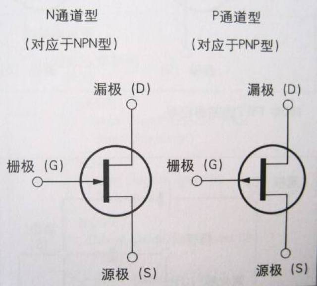 【技术文章】cmos管和双极晶体管的区别(jfet类型)