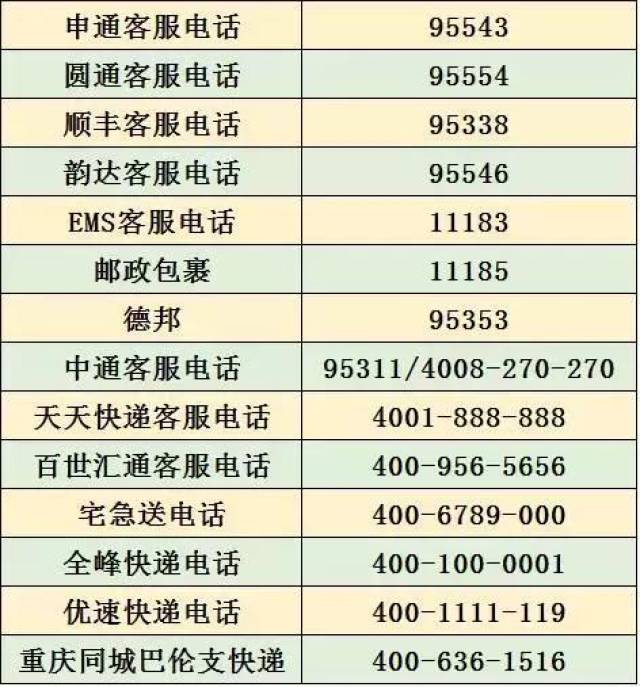 重庆人口查询_重庆人口大迁徙(3)