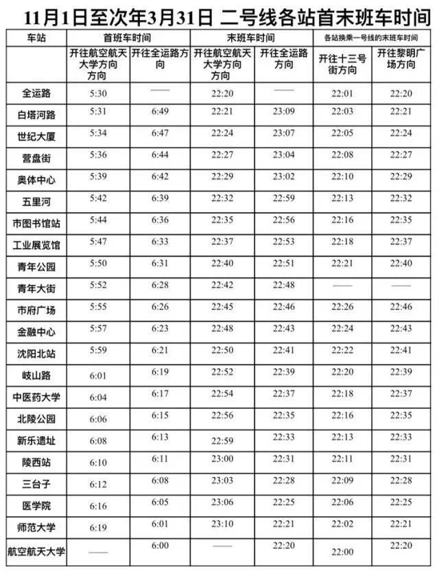 生活丨常坐地铁的人注意了,沈阳地铁运营时间,将要调整!