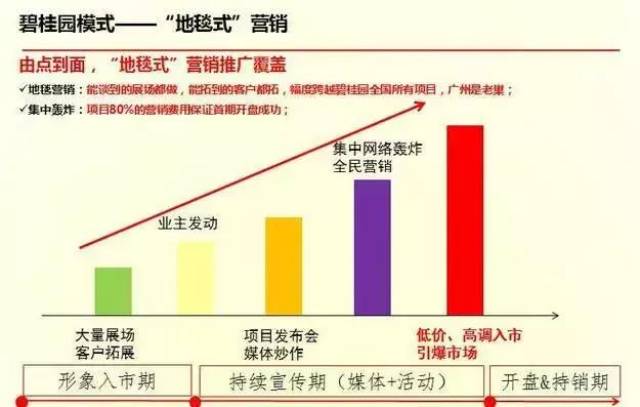 许家印取代王健林成胡润首富 房产营销怎么做