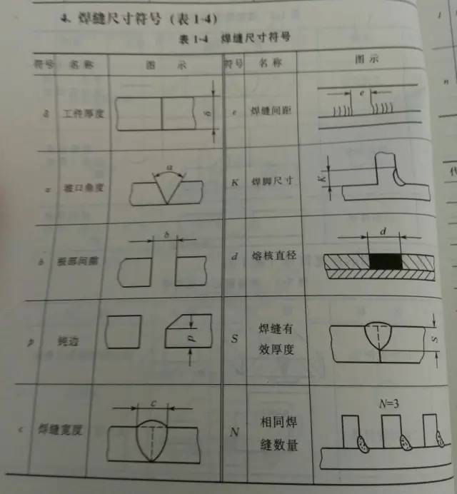 焊接符号标注图解