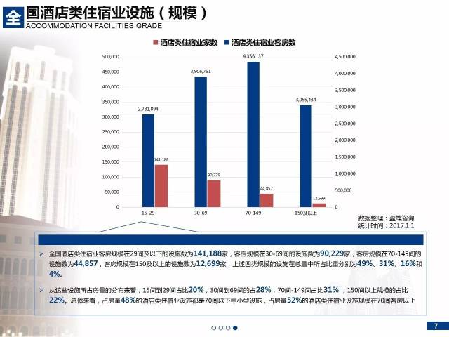 2017中国大住宿业发展报告 |中国住宿业市场规