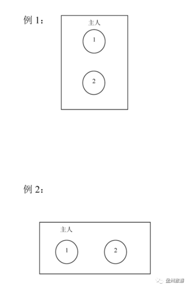 多桌次宴会的排法