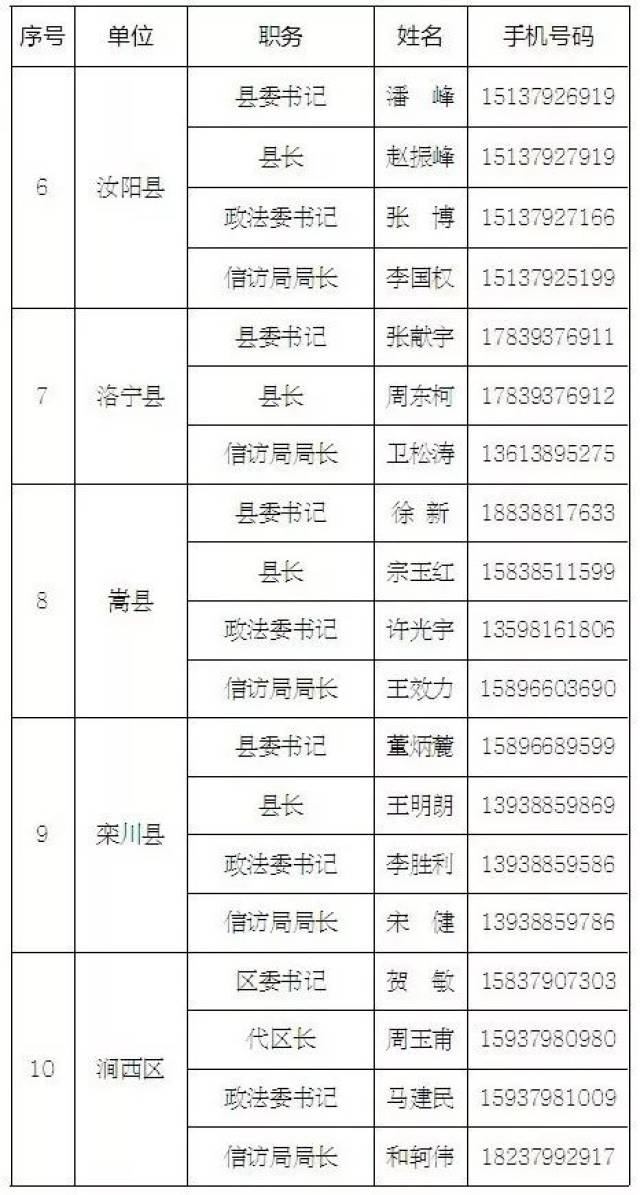 用手机号码发信息说群众来访中心是什么情况呢