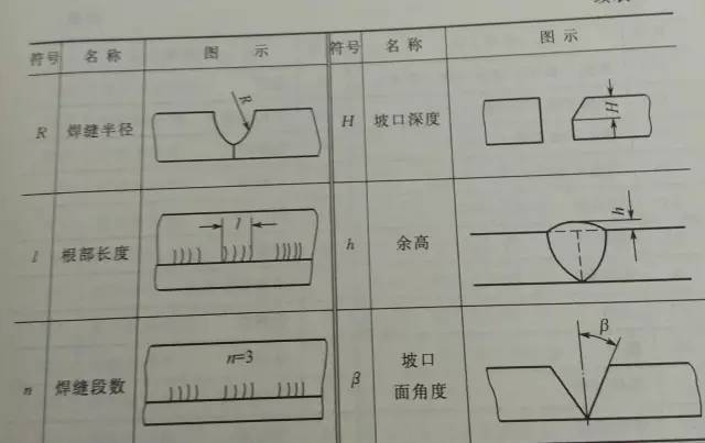 焊接符号标注图解