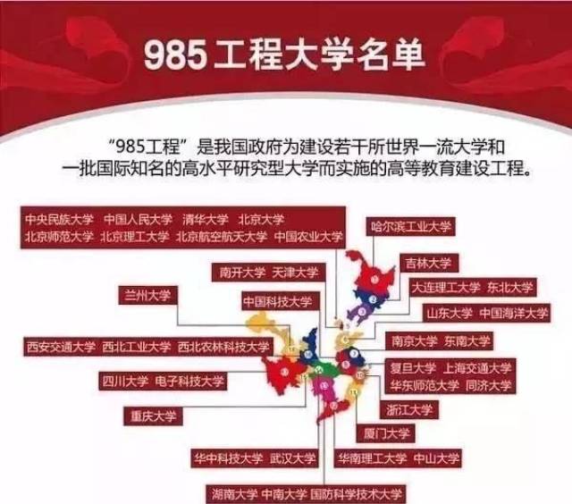 2017年985、211大学在全国各省录取率排行，早看早受益