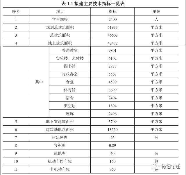 沭阳人口多少_沭阳人 我县城市公交部分线路在春节期间要进行调整 沭阳城事