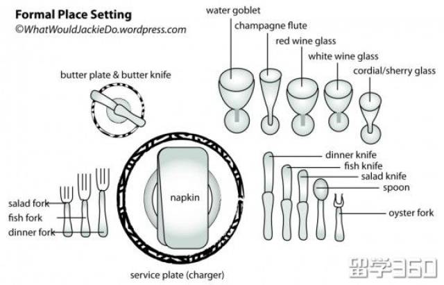 英国留学生活|教你辨别和使用复杂的西餐餐具