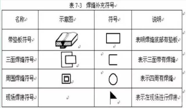 焊接符号标注图解