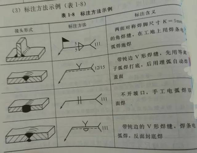 焊接符号标注图解