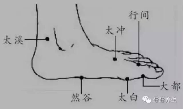 脚上有1个穴位,是专治糖尿病的奇穴,糖尿病患者都需要