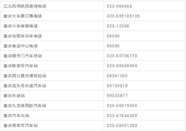 【生活】重庆最实用的100个电话号码大全,99%的重庆人