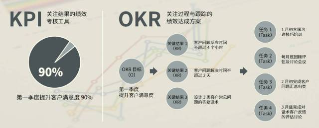 2017年度人才管理报告│绩效管理的最高境界是"被催眠