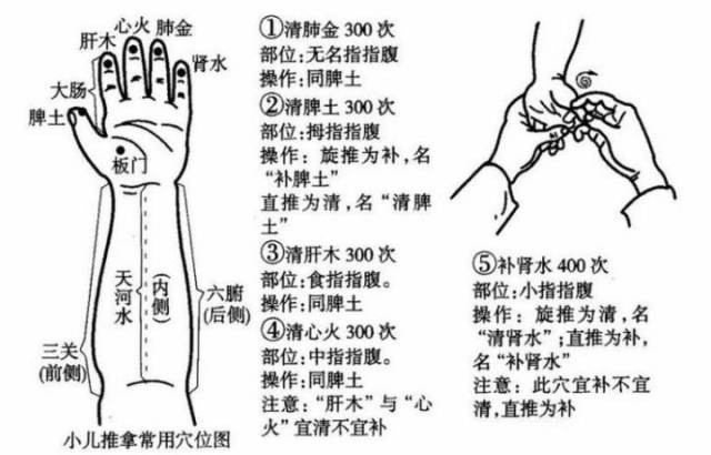 小儿推拿常用手法以及常见穴位!