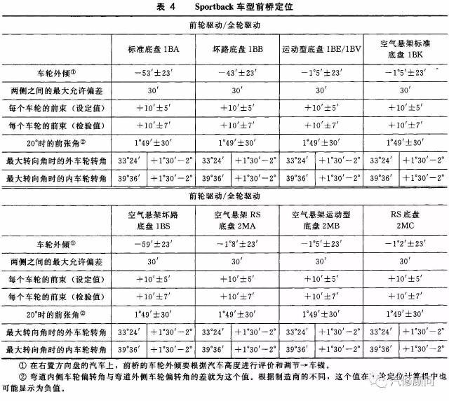 【汽修数据】2005～2014一汽奥迪a6l四轮定位数据