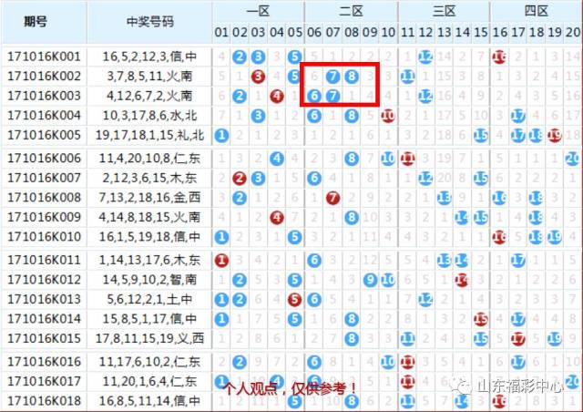 红星说彩 — 群英会四码任二选号技巧(一)(内含视频)