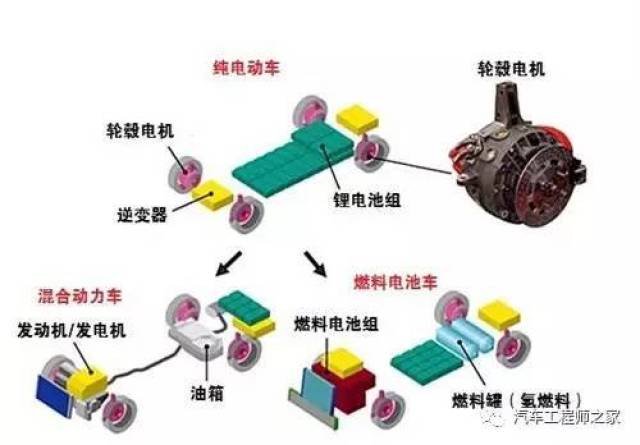 干货| 一文精通新能源汽车电机电控系统