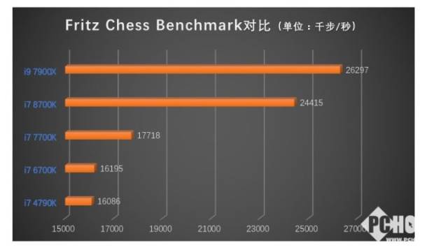 Ӣضڰ˴ҳϷ˽Ƽi7 8700K 6ܱ