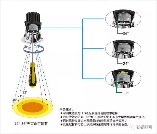 "小精灵"系列内置旋转调节环专利设计结构,拥有多个光束角调节.