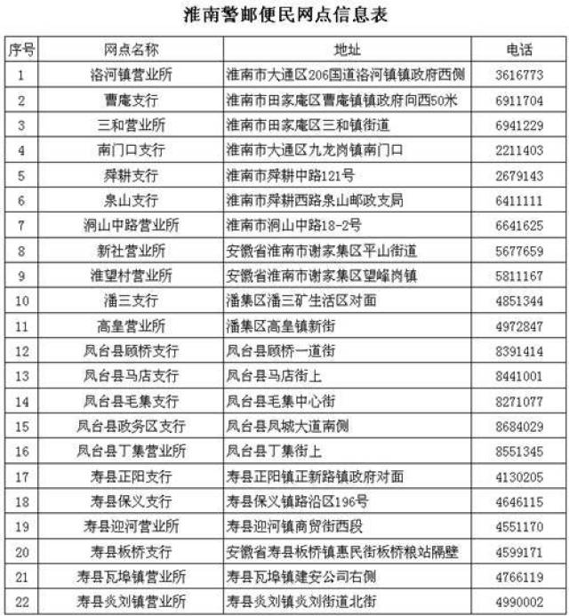 淮南市人口有多少人口_人口普查(2)