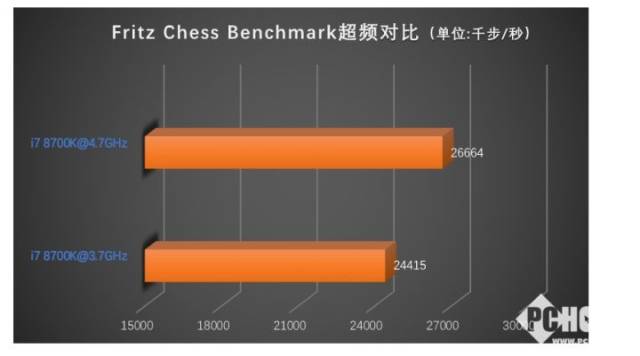 Ӣضڰ˴ҳϷ˽Ƽi7 8700K 6ܱ