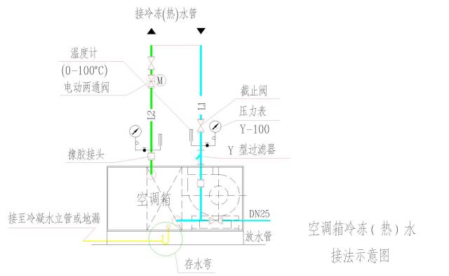 空调箱冷水处理↓