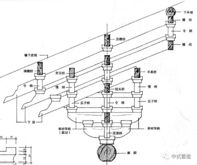 中华传统建筑丨记录中国现存宋代木结构古建筑