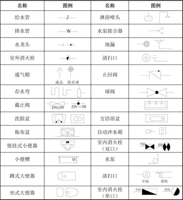 一,排水工程图形符号大全