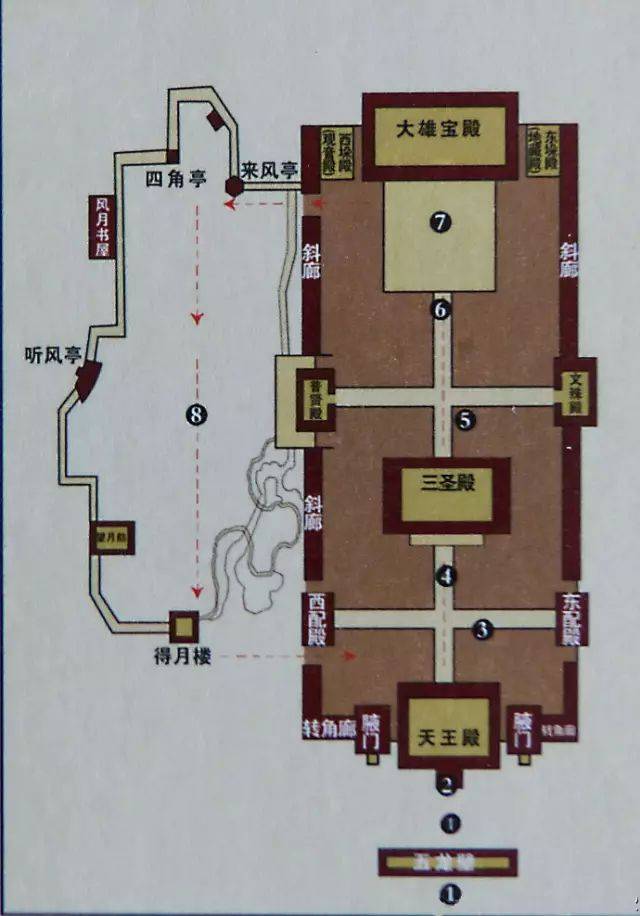 大雄宝殿左右为垛殿, 西侧为普贤阁, 东侧是文殊阁.