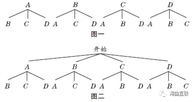 小学数学解题方法⒊图示法—画树状图法