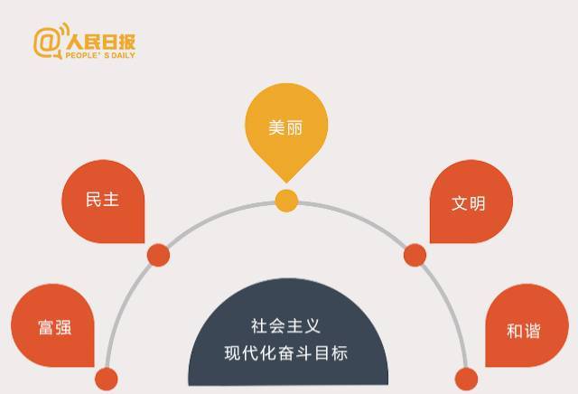 社会主义现代化强国 分两步走在本世纪中叶建成富强民主文明和谐