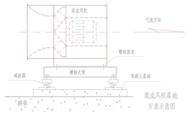 风机盘管吊装↓