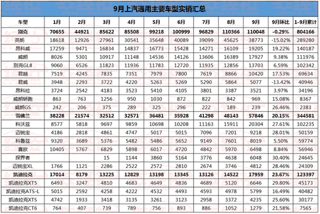 汽车销量排行榜9月所有车企 8ec4061f5f8d43c8b549ad7a7ecd6d07.jpg