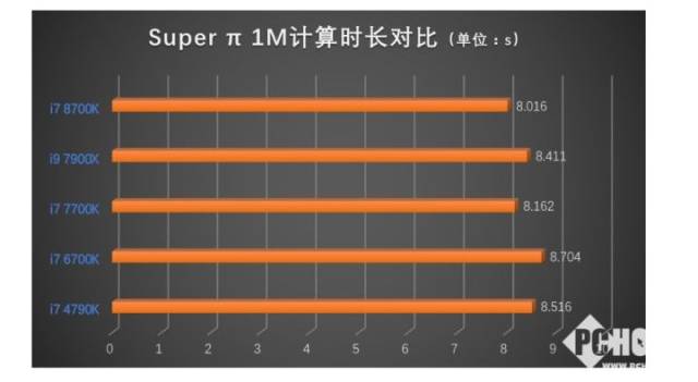 Ӣضڰ˴ҳϷ˽Ƽi7 8700K 6ܱ