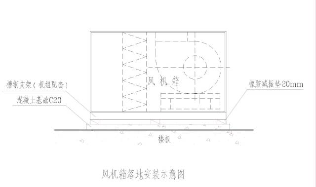 风机吊装↓