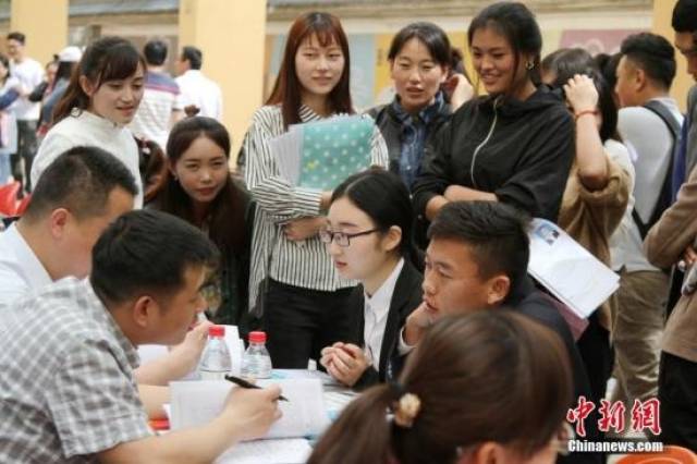 Ӧҵƽн5074ԪĦҵнʹϺû